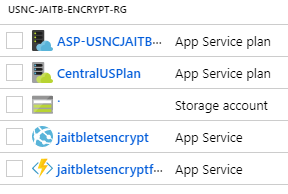 Encryption Resource Group